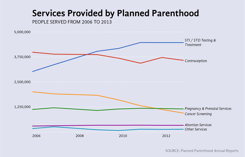 Service Provided by Planned Parenthood MyConfinedSpace