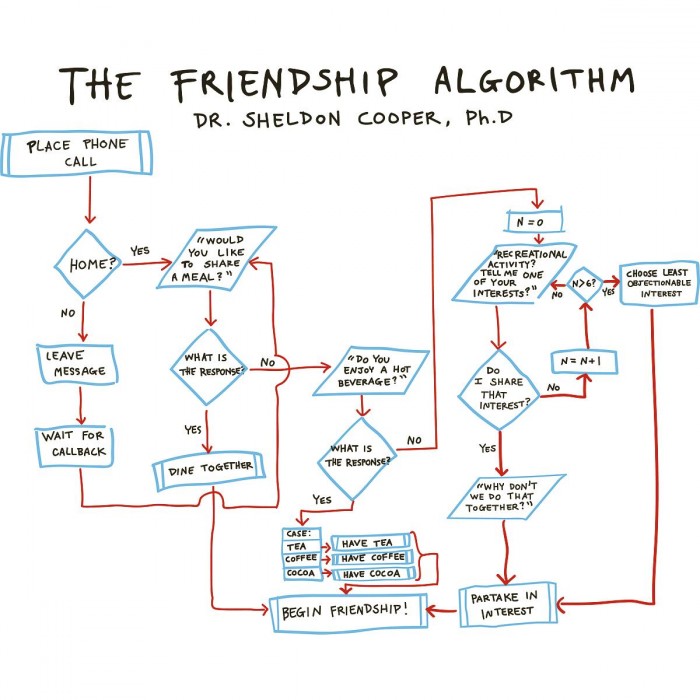 The Friendship Algorithm.jpg