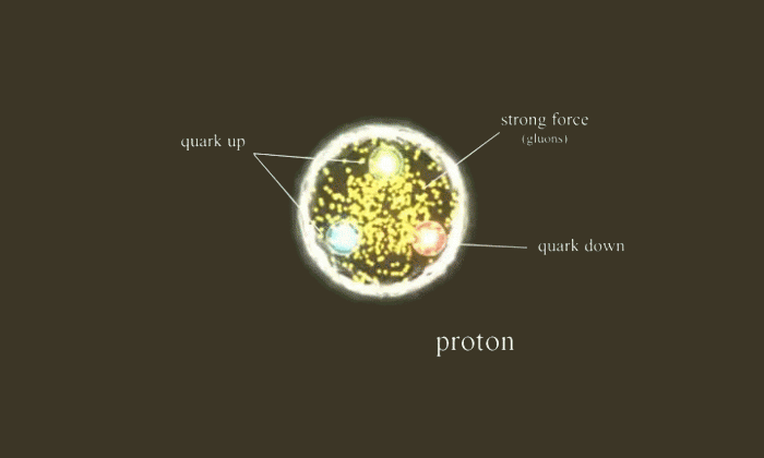 proton-quarks-physics-gif-2533328