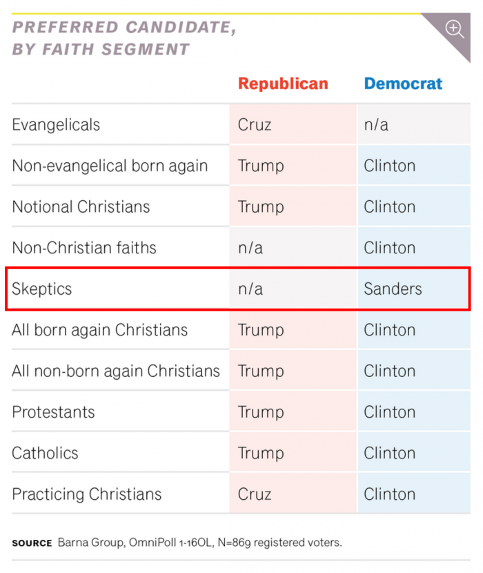 Skeptics for Sanders.png