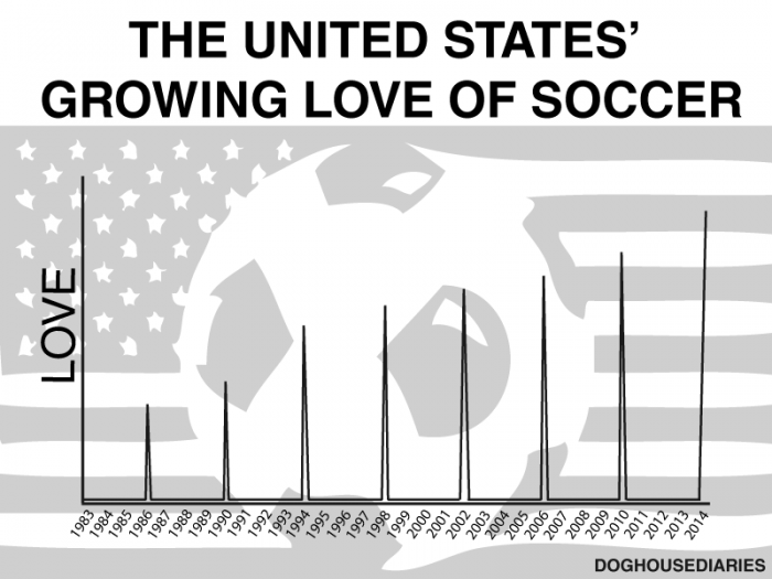 the united states' growing love of soccer.png