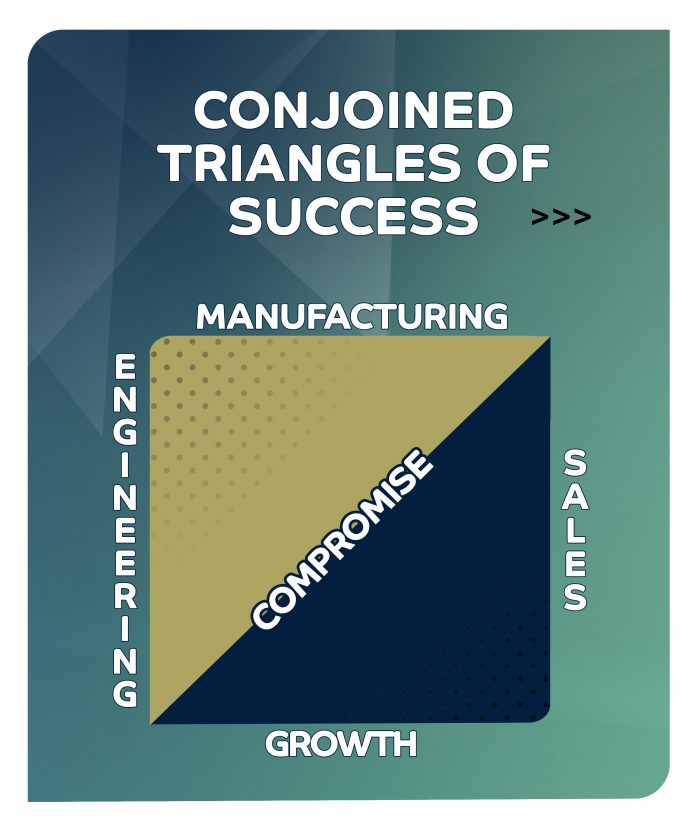 Conjoined Triangles of Success.jpg