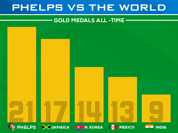 Phelps vs The World.jpg