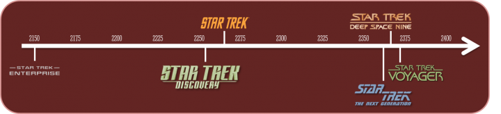Star Trek Timeline.png
