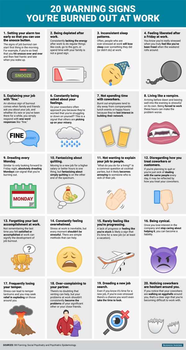 20 warning signs you're burned out at work.jpg