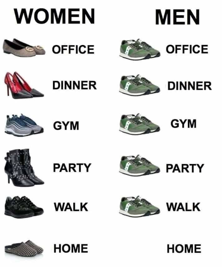Women vs Men’s Shoes MyConfinedSpace