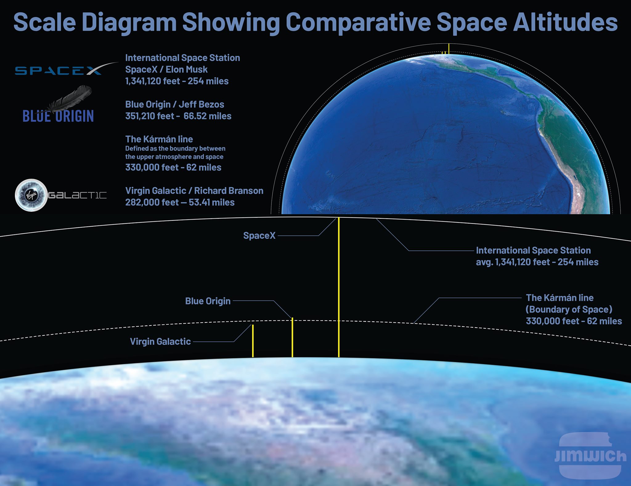 Comparative Space Altitudes - MyConfinedSpace
