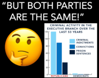 both parties are not the same.png