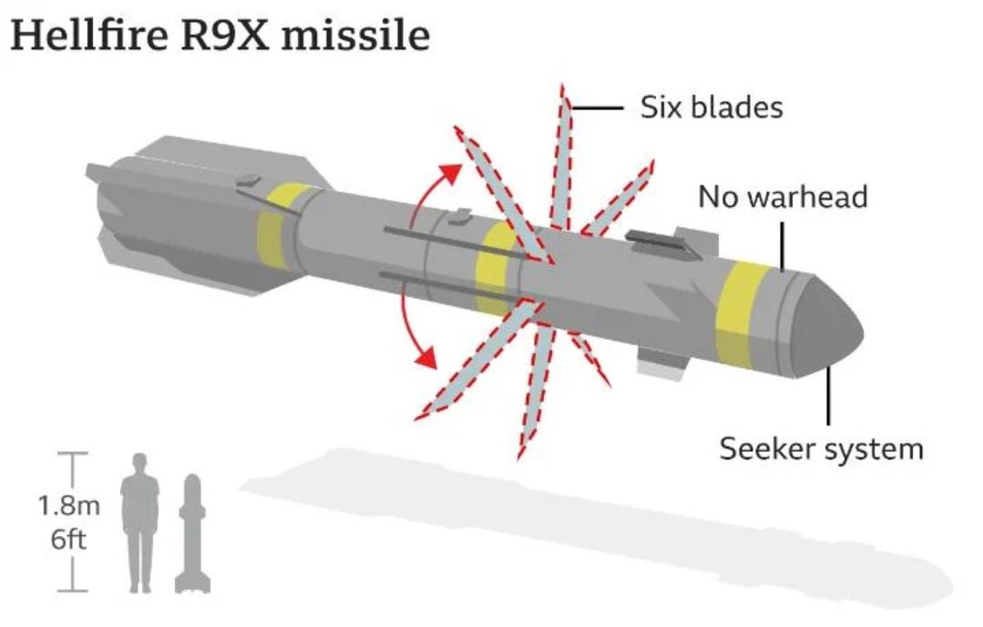Hellfire R9X missile « MyConfinedSpace