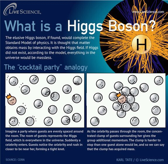 Higgs-Boson.jpg (100 KB)