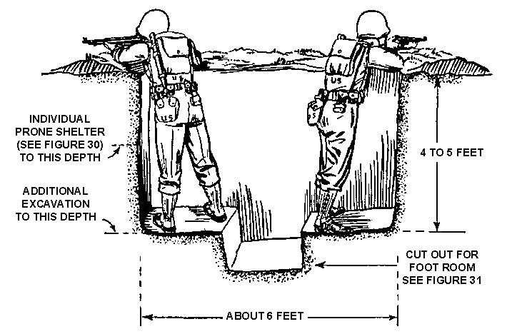Fire Step Trench warfare - MyConfinedSpace