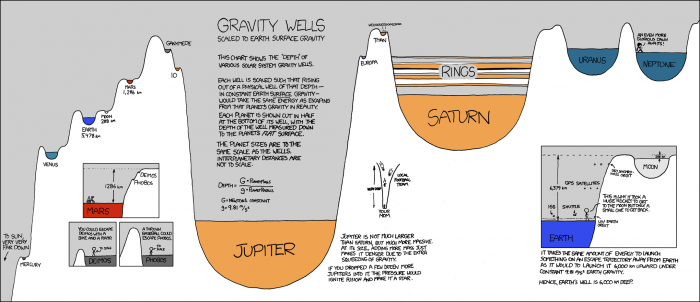 gravity_wells_large.png (453 KB)
