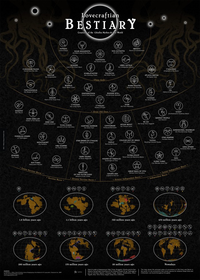 lovecraft-bestiary.jpg (863 KB)
