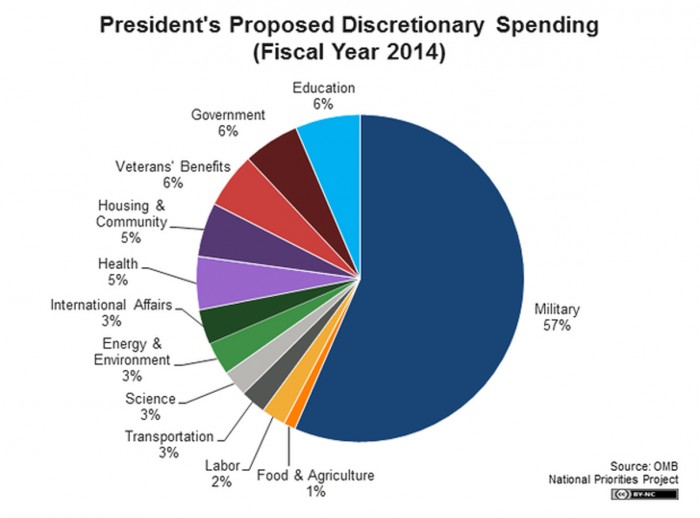 spending_discretionary_pie_2014.jpg (147 KB)