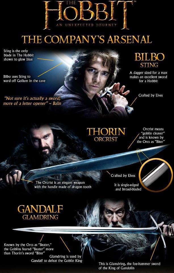 Hobbit Facts « MyConfinedSpace