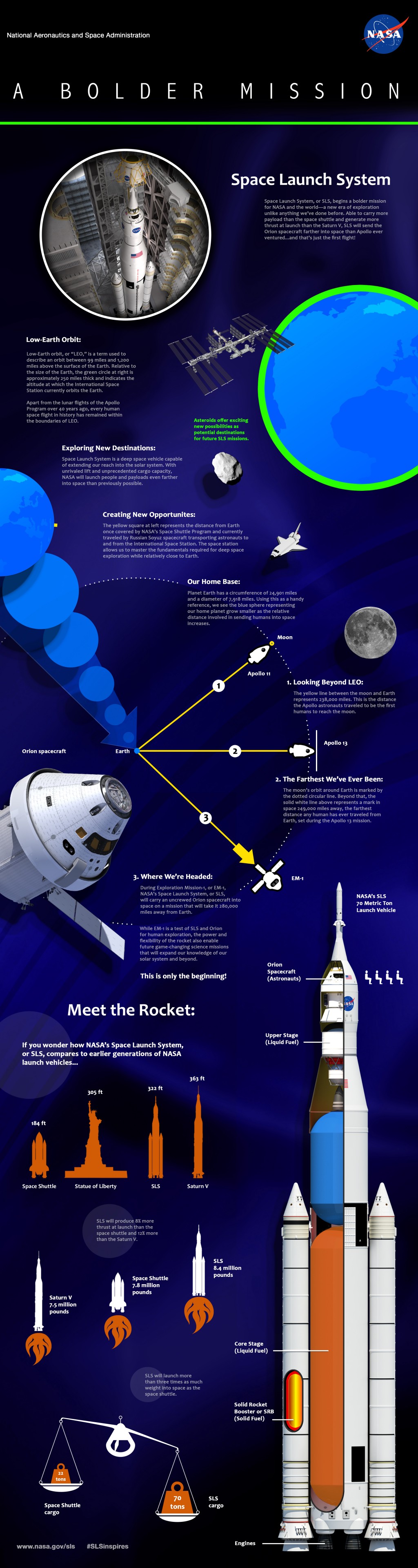 Sls Orion Command Module Orion SLS System - MyConfinedSpace
