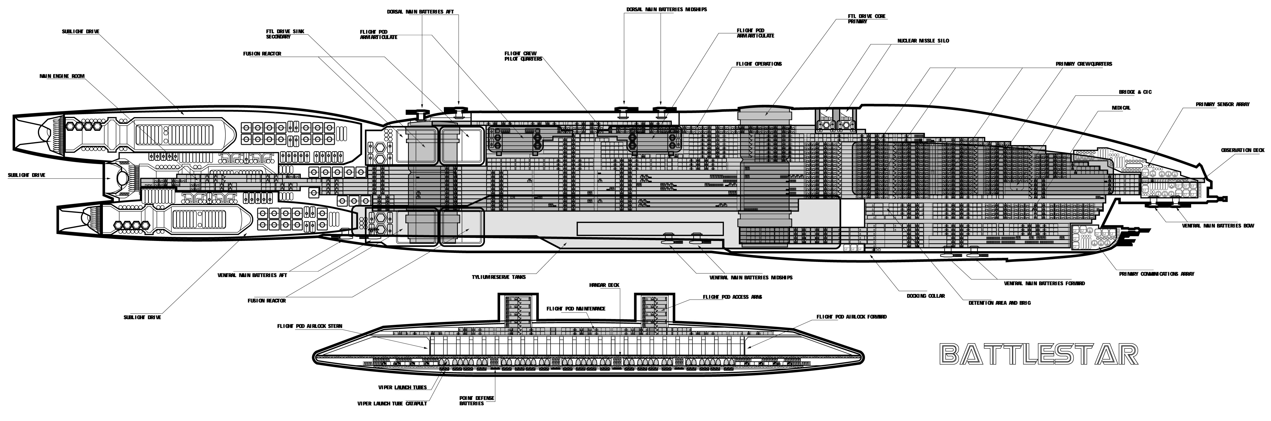 Cutaway Galactica « MyConfinedSpace