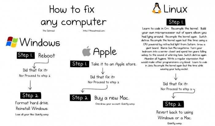 How-to-fix-your-computer-problem.jpg (128 KB)