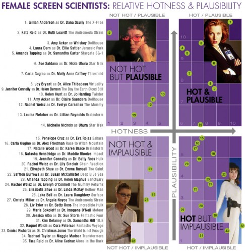 hotscientists_large.jpg (234 KB)
