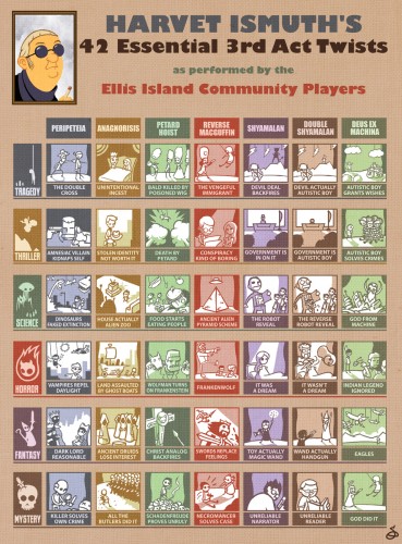 2009-05-11-42_essential_3rd_act_twists.jpg (681 KB)