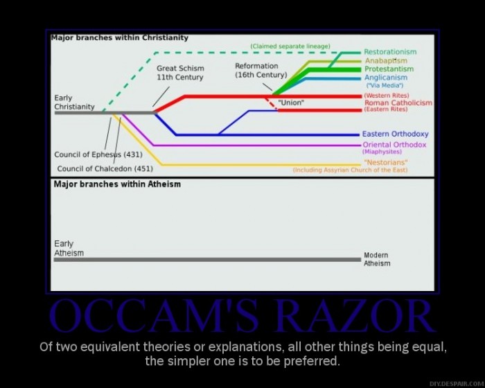 occamsrazor.jpg (72 KB)