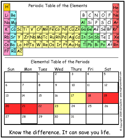 periodic.PNG (37 KB)
