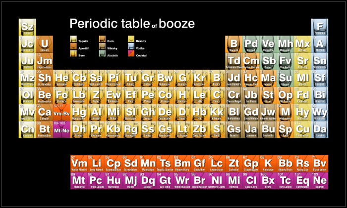 Periodic_table_of_booze_by_tsong.jpg (1 MB)