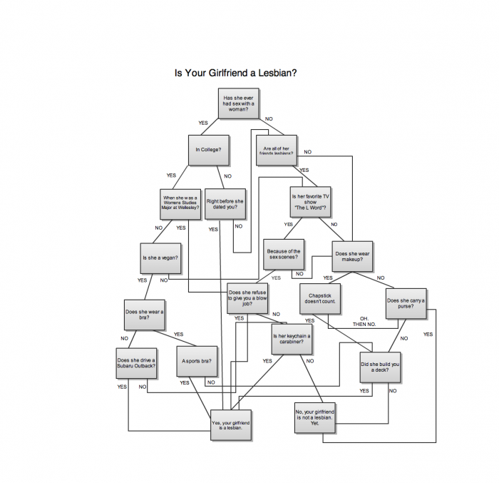 lesbian_girlfriend.png (85 KB)