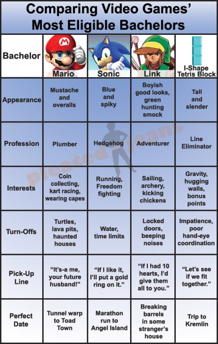 comparing-video-game-bachelors.jpg (230 KB)