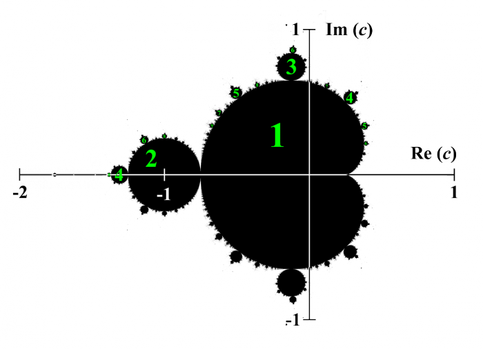 Mandelbrot_Set_-_Periodicites.png (187 KB)