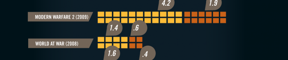 How Big Is COD? - MyConfinedSpace