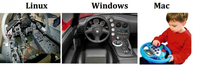 linux_windows_mac_vs.jpg (42 KB)