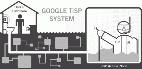 tisp_diagram.gif (27 KB)