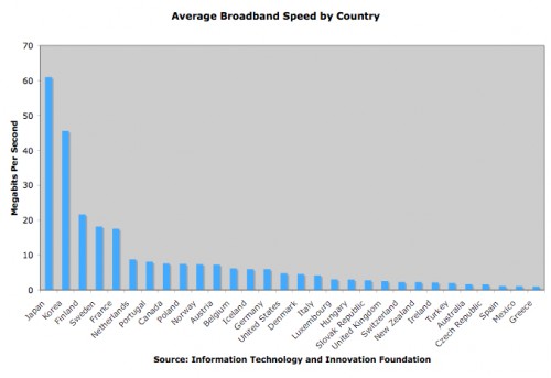 broadbandspeedchart.jpg (158 KB)
