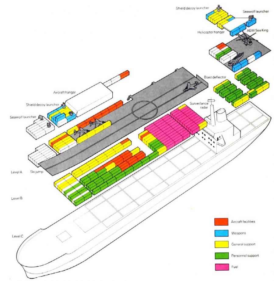 Ship Breakdowns Container Ship Breakdown of an Aircraft Carrier - MyConfinedSpace