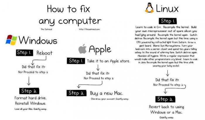fix-windows-macos-linux.jpg (50 KB)