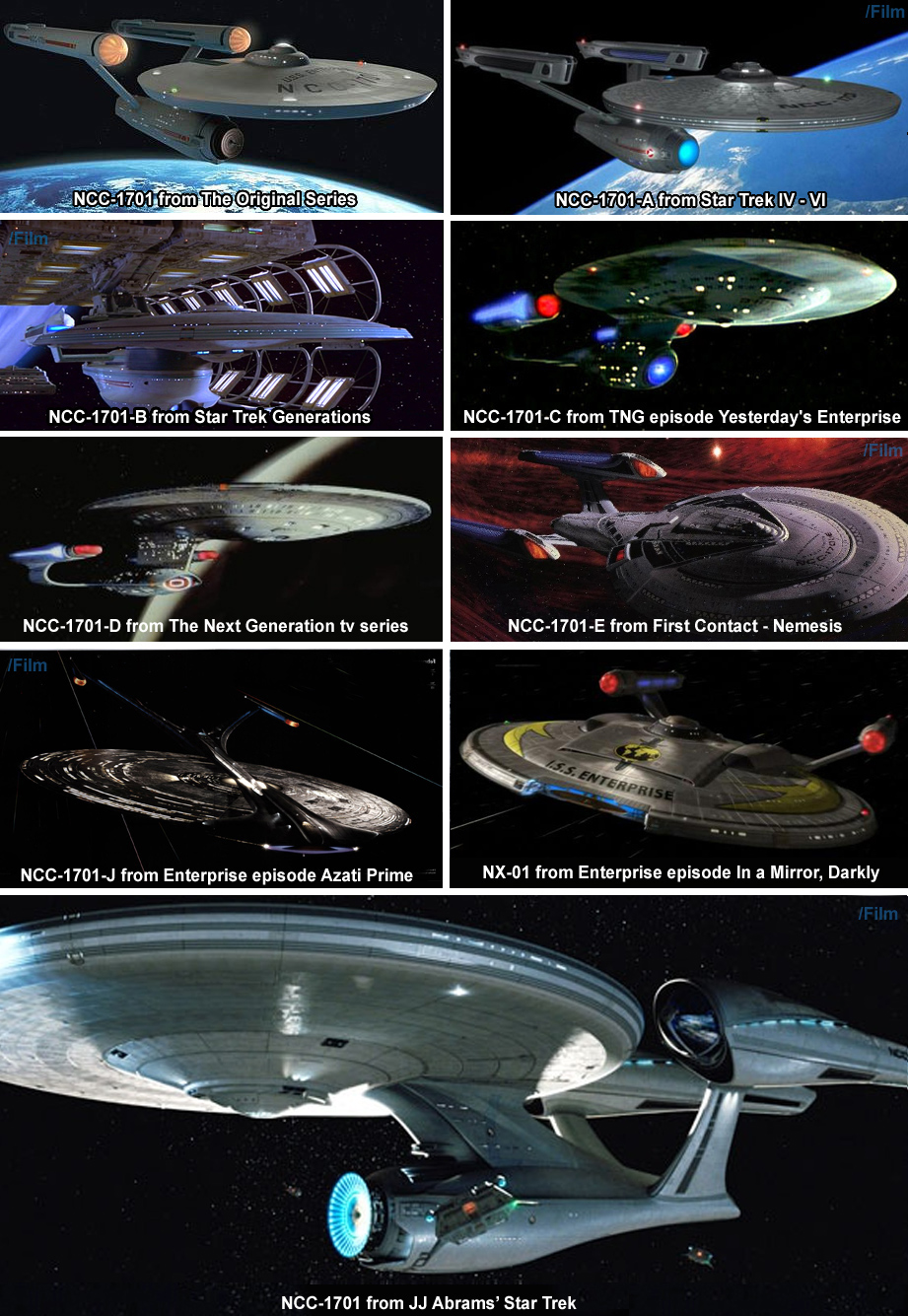 Evolution of the Enterprise - MyConfinedSpace