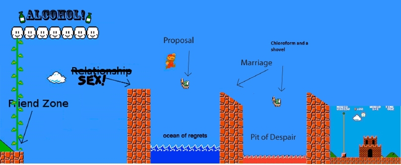 Mario (not clarissa) explains it all… - MyConfinedSpace