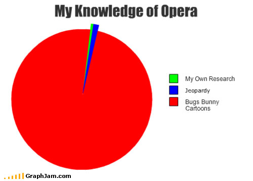 song-chart-memes-knowledge-opera.jpg (17 KB)