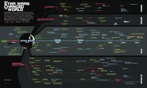 star-wars-influence-map.gif (195 KB)
