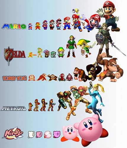 evolucion-personajes-videojuegos.jpg (59 KB)