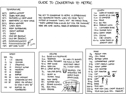 converting_to_metric.jpg (86 KB)
