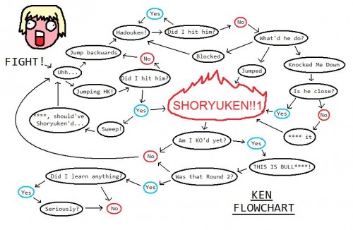 kenflowchart.jpg (90 KB)