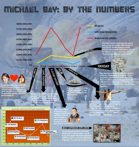 MichaelBayNumbers.jpg (214 KB)