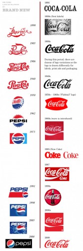 coke_pepsi_chart_revised.jpg (198 KB)